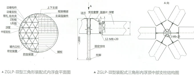 ZGLP-Ⅲ装配式三角形内浮盘