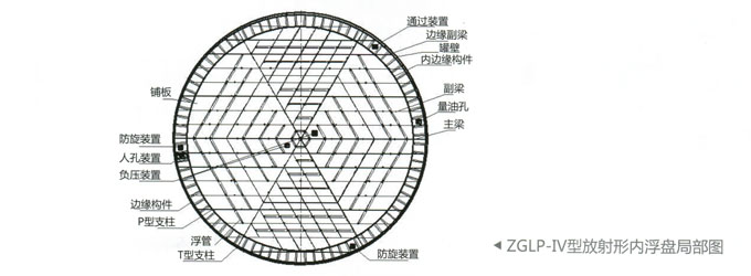 ZGLP-Ⅳ装配式放射形内浮盘